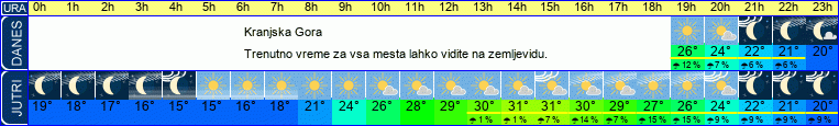 vreme