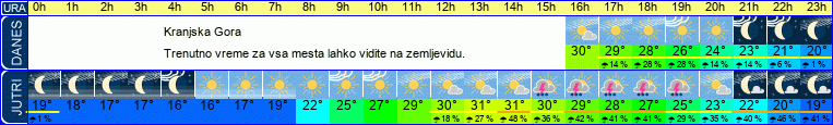 vreme