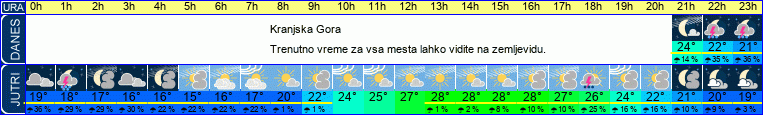 vreme