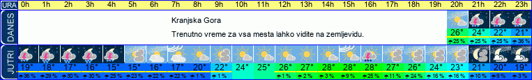 vreme