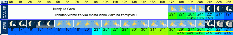 vreme