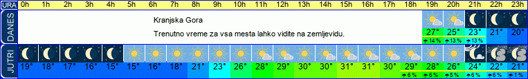 vreme