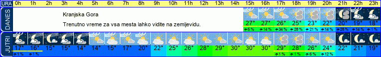 vreme