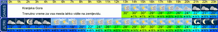 vreme