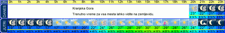 vreme