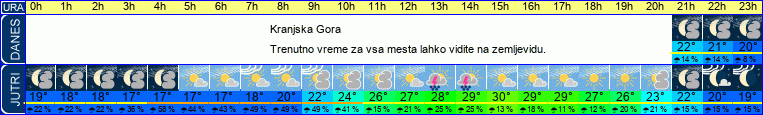 vreme