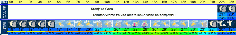 vreme