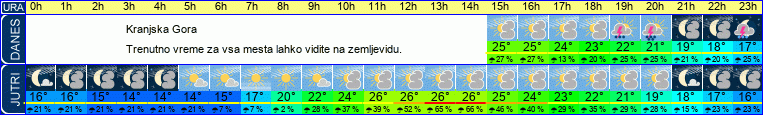 vreme
