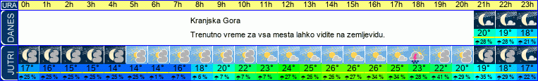 vreme