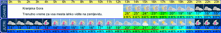vreme