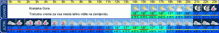 vreme