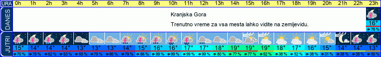 vreme