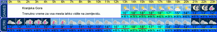 vreme