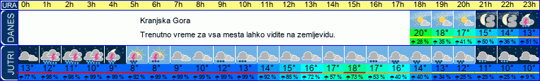 vreme