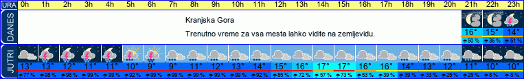 vreme