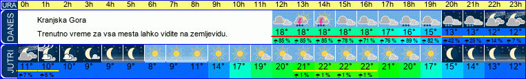 vreme