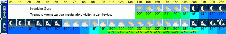 vreme