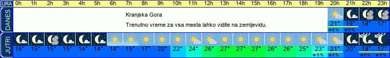 vreme
