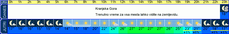 vreme