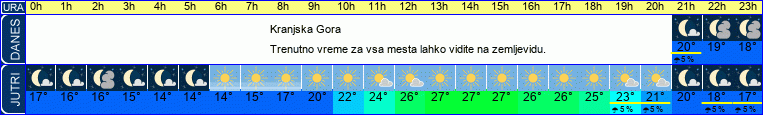 vreme