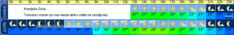 vreme