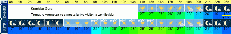 vreme