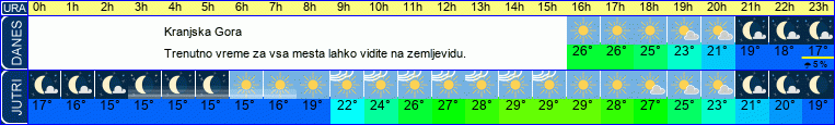 vreme