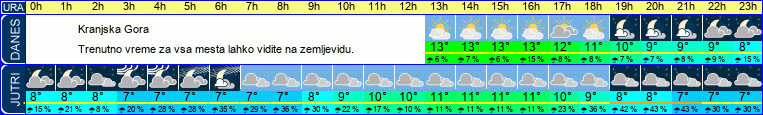 vreme