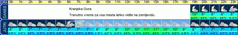 vreme