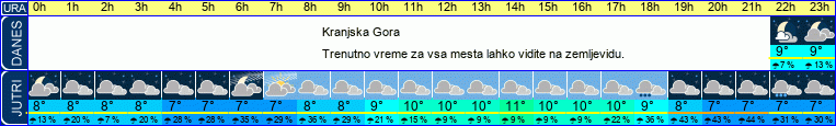 vreme