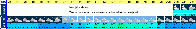 vreme