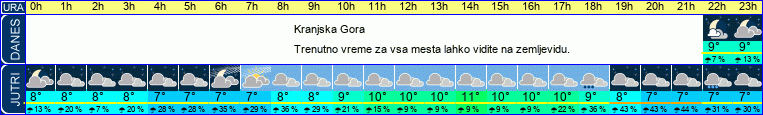 vreme