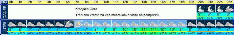 vreme