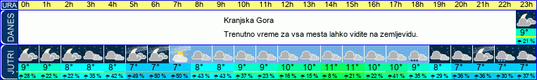 vreme