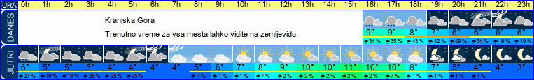 vreme