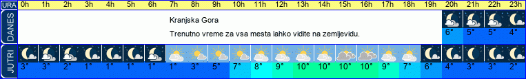 vreme