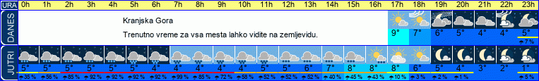vreme