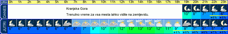vreme