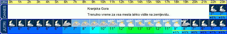 vreme