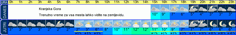 vreme