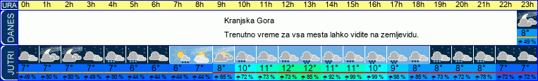 vreme