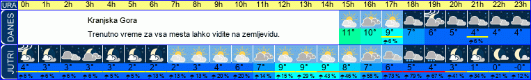 vreme