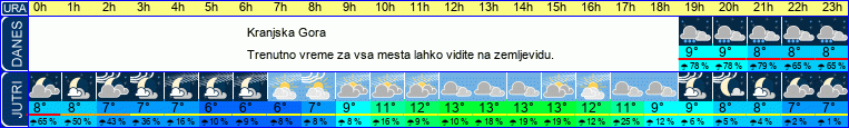 vreme