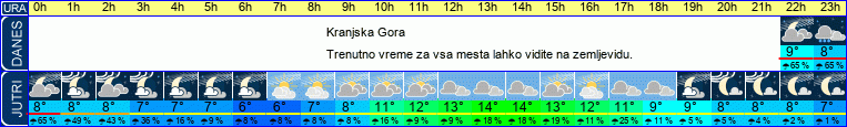 vreme