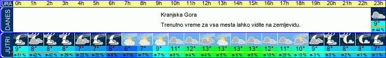 vreme