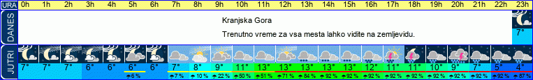 vreme