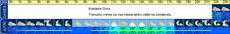 vreme