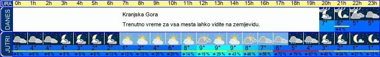 vreme