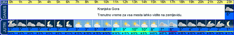 vreme