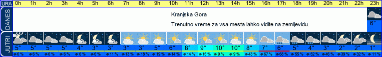 vreme